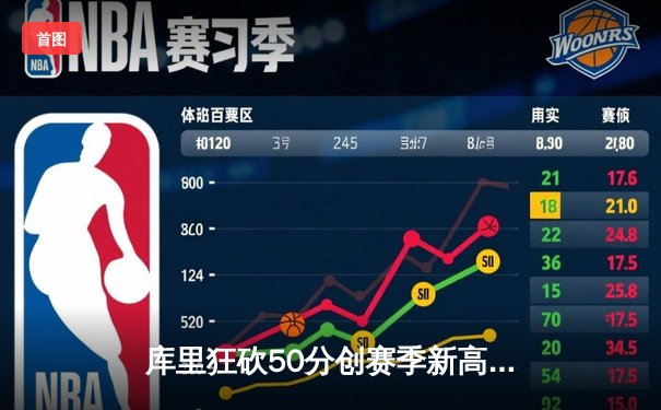 库里狂砍50分创赛季新高，勇士加时险胜国王取五连胜